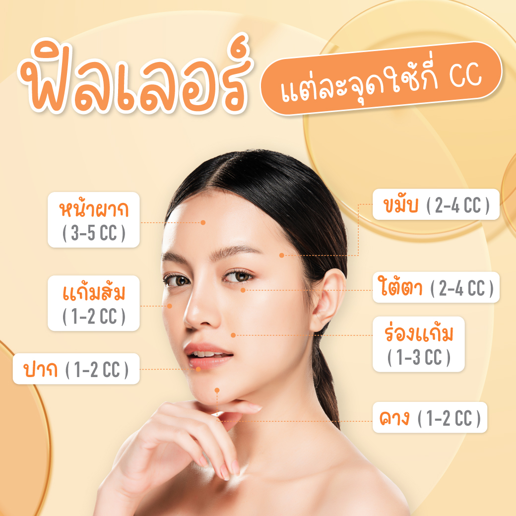 ฟิลเลอร์แต่ละจุดใช้กี่ CC